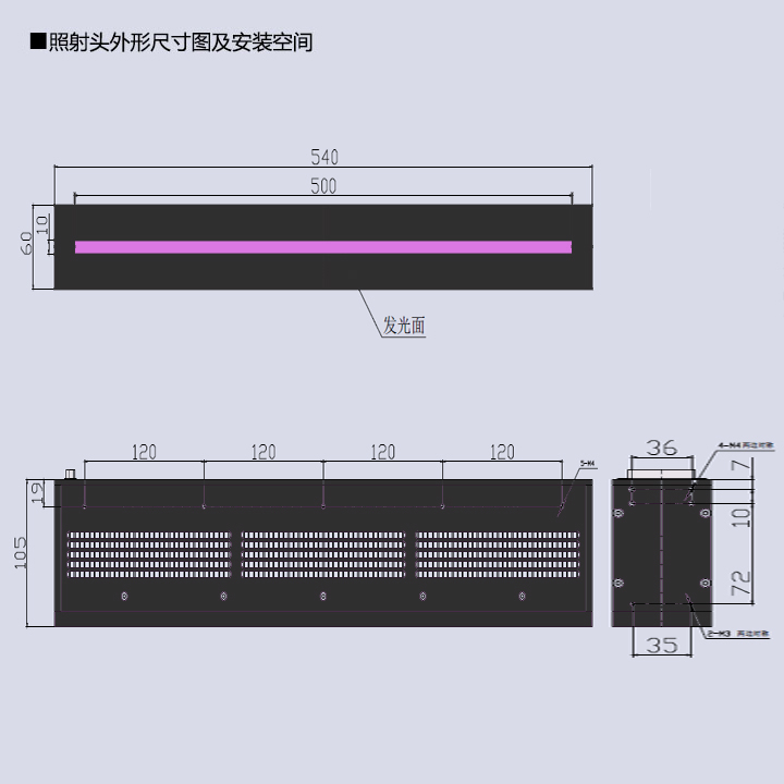 UVLED線光源