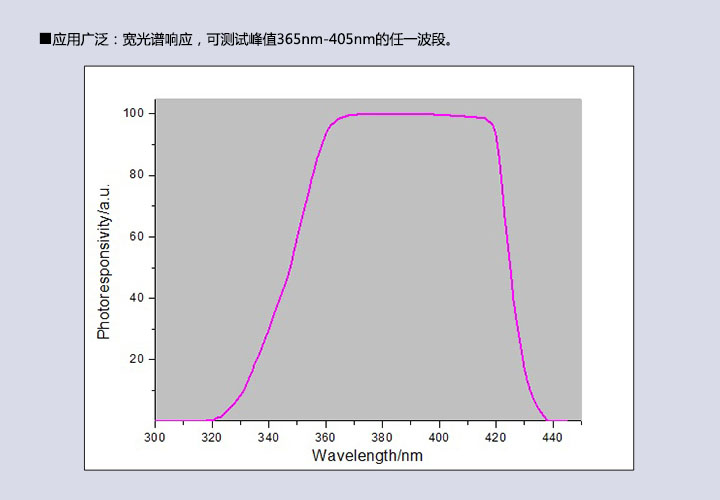 能量計