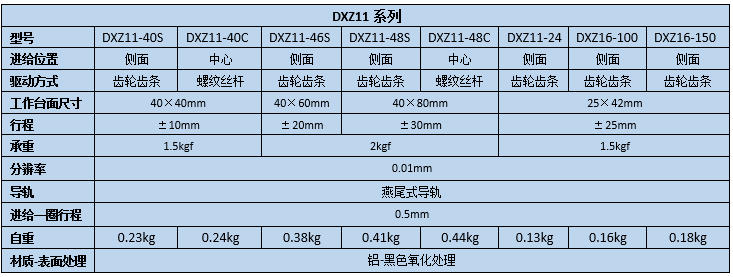 直線調(diào)整架