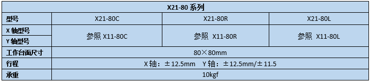 二維直線滑臺