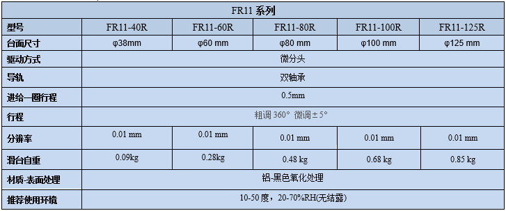 旋轉(zhuǎn)臺