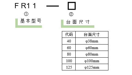 旋轉(zhuǎn)臺