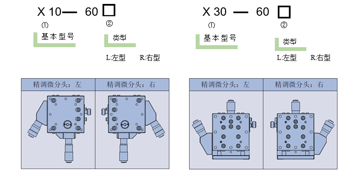 高分辨率位移臺(tái)