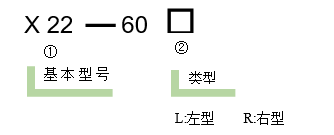 高分辨率位移臺