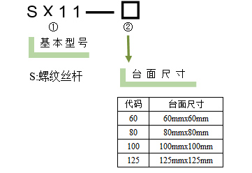 直線(xiàn)調(diào)整架