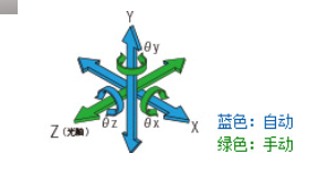 平面光波導(dǎo)自動耦合系統(tǒng)