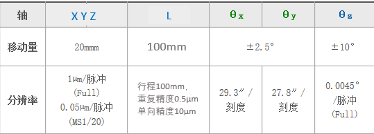 平面光波導(dǎo)自動耦合系統(tǒng)