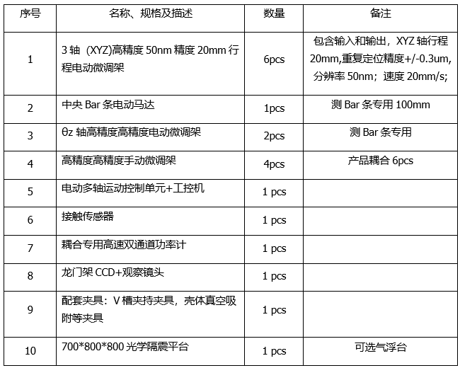 平面光波導(dǎo)自動耦合系統(tǒng)