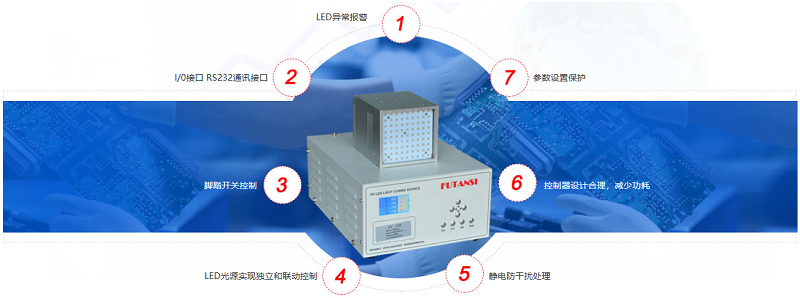 武漢UVLED固化燈