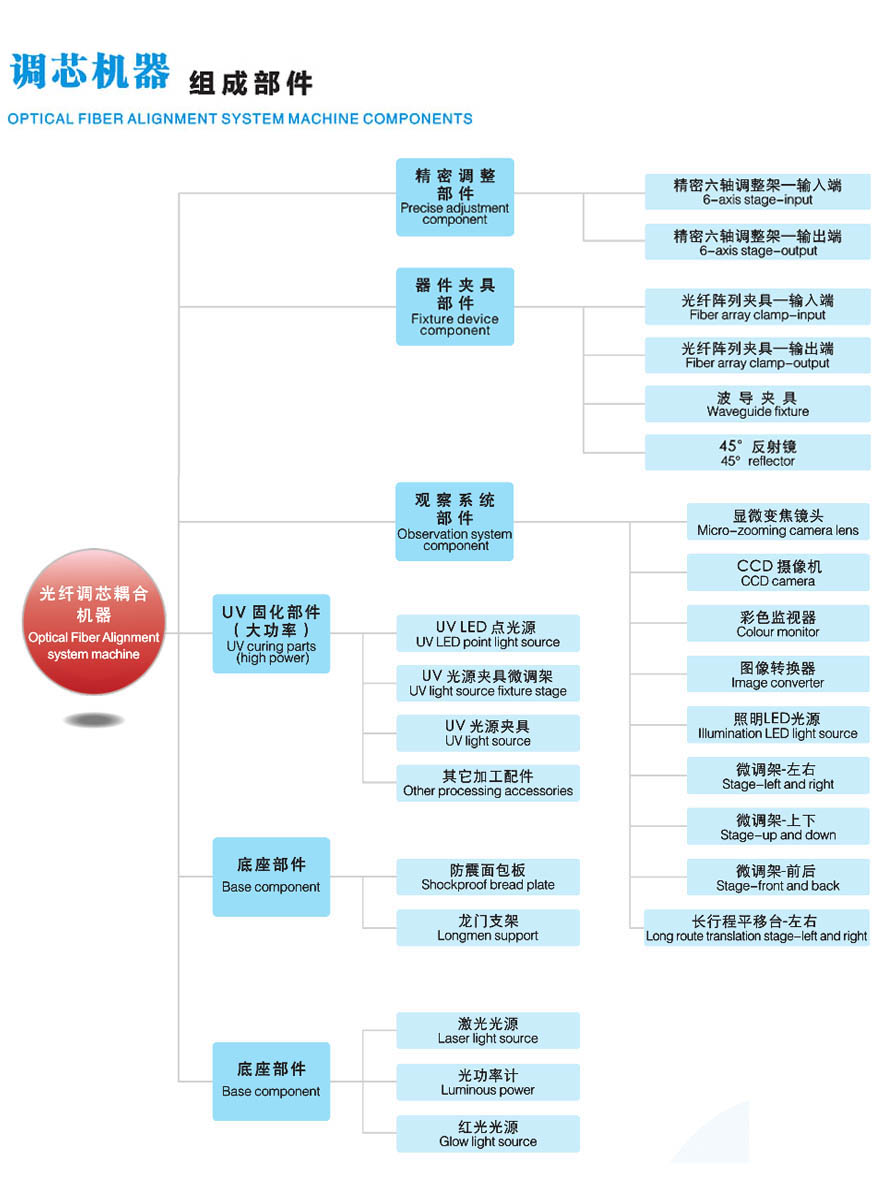 PLC耦合系統(tǒng)