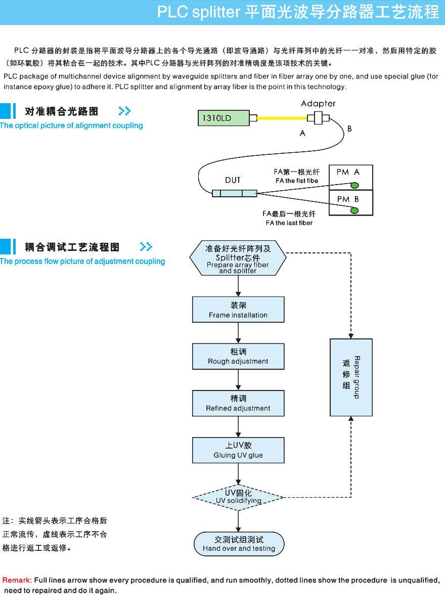 PLC耦合系統(tǒng)