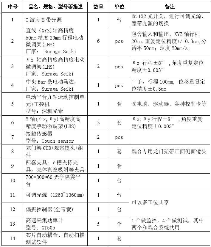 AWG自動耦合系統(tǒng)