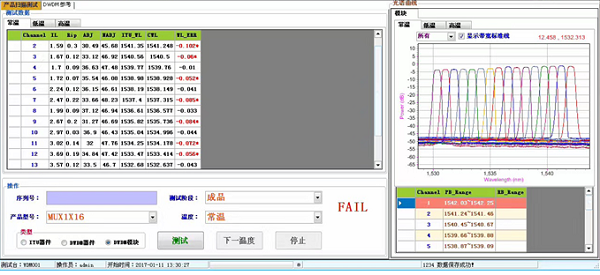 DWDM/AWG自動系統(tǒng)