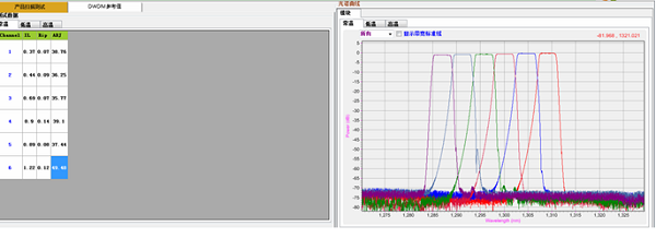 DWDM/AWG自動系統(tǒng)