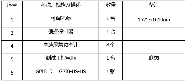 DWDM/AWG自動系統