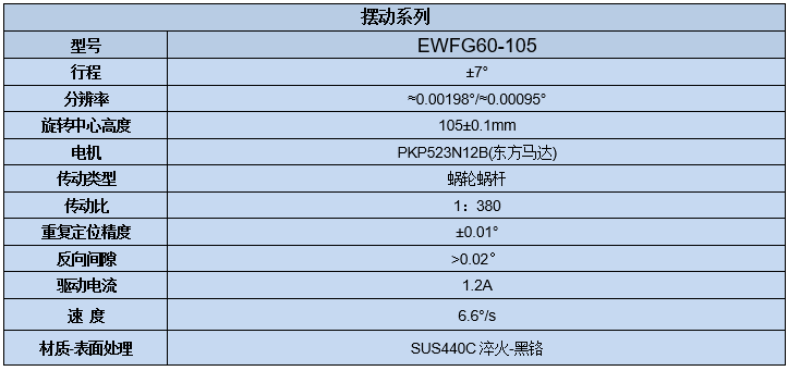 電動角位調(diào)整架