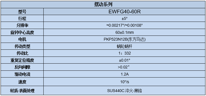 電動角位滑臺