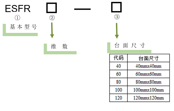 電動旋轉滑臺