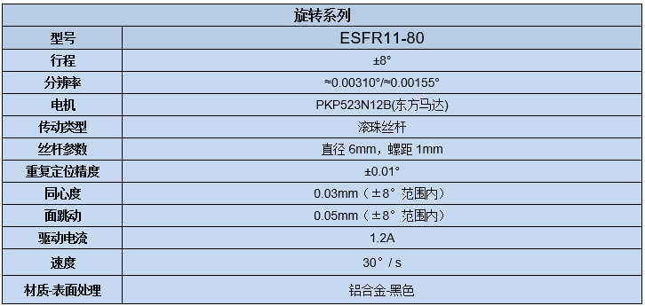 電動旋轉(zhuǎn)調(diào)整架