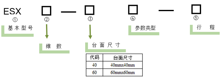 電動直線軸滑臺