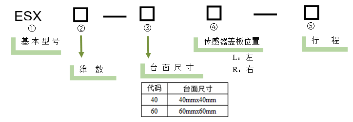 電動直線軸調(diào)整架