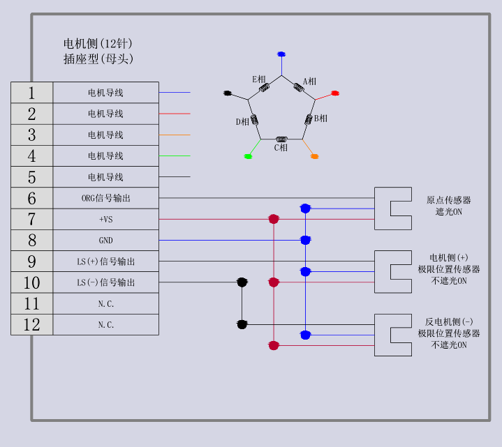 電動(dòng)角位滑臺(tái)