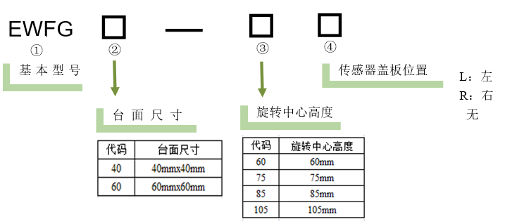 電動(dòng)角位滑臺(tái)