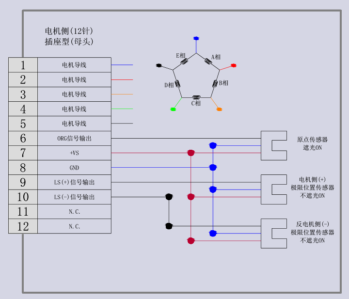 電動角位位移臺