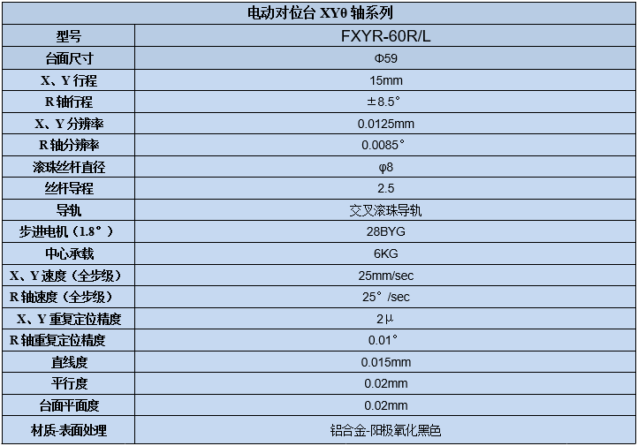 XYθ軸電動對位臺