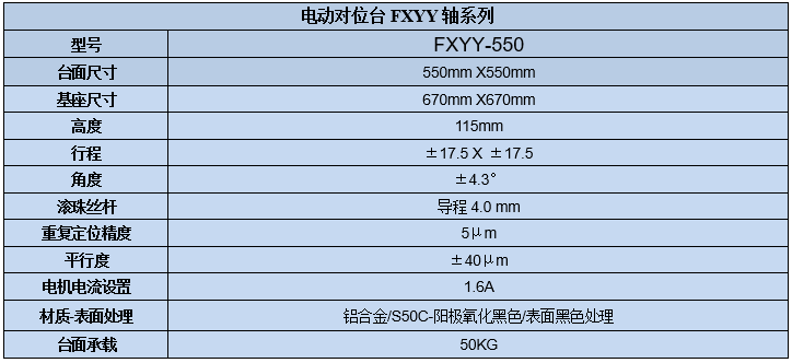 XYY軸電動對位臺