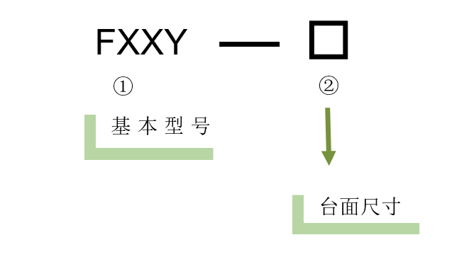 電動對位XYY平臺