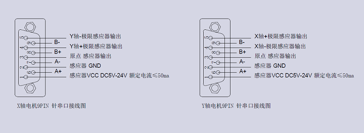 XYθ軸電動(dòng)對(duì)位臺(tái)