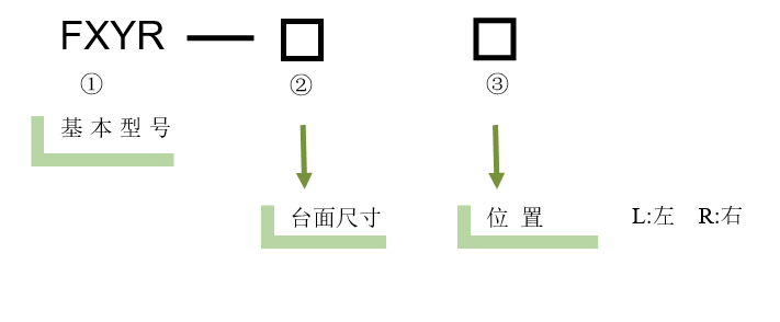 XYθ軸電動(dòng)對(duì)位臺(tái)