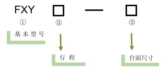 XY軸電動對位臺