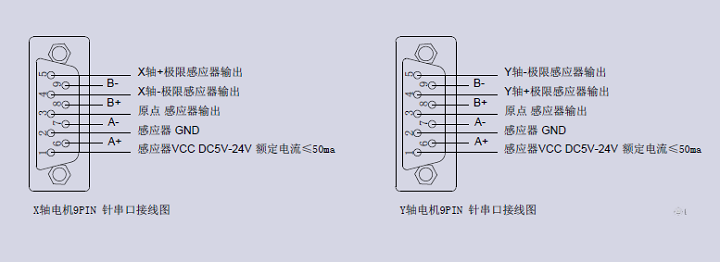 XY軸電動(dòng)對(duì)位臺(tái)