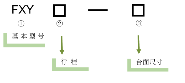 XY軸電動(dòng)對位臺