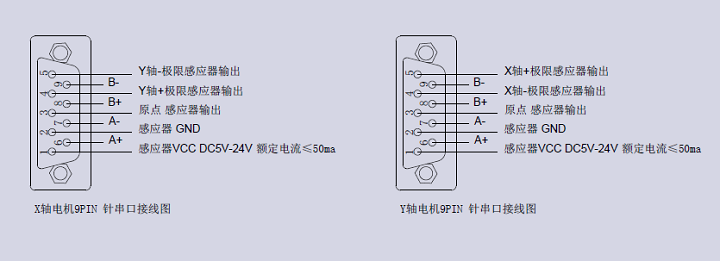 XY軸電動(dòng)對位臺