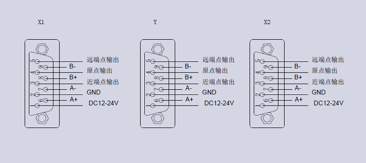 XYY軸電動(dòng)對(duì)位臺(tái) FXYY-250(圖11)