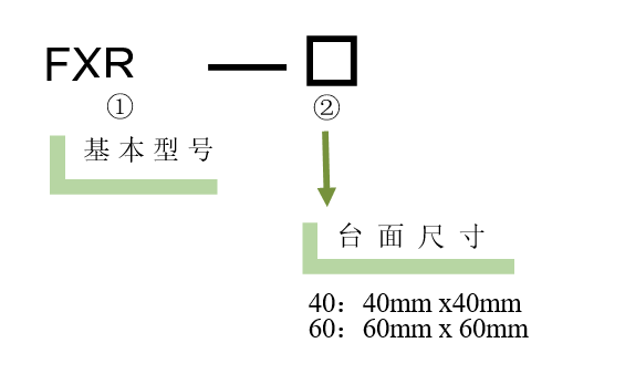 旋轉(zhuǎn)臺(tái)