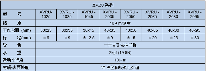 移動(dòng)滑臺(tái)XVRU-10/20(圖2)