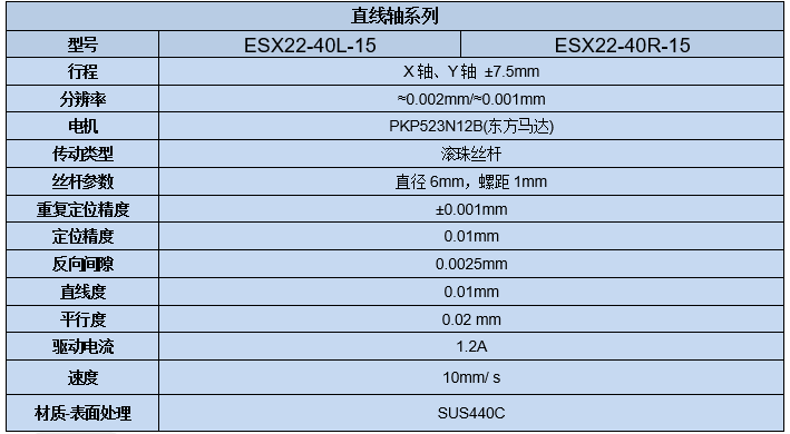 電動直線軸位移臺 ESX22-40(圖7)