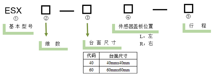 電動(dòng)直線軸位移臺(tái) ESX22-60(圖5)