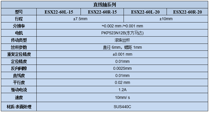 電動直線軸位移臺 ESX22-60(圖7)