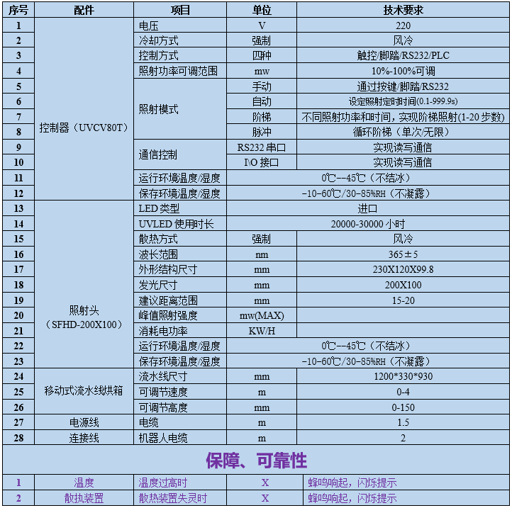 uvled固化機(jī)