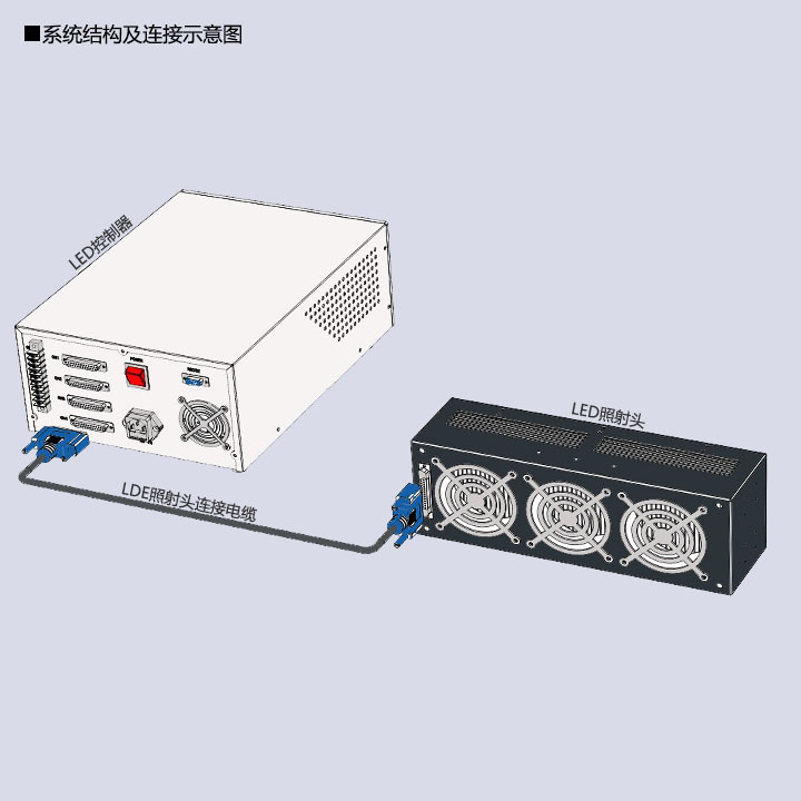 uvled固化機(jī)