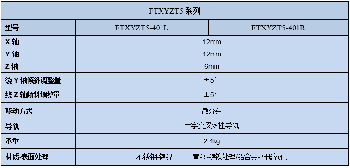 五維位移滑臺FTXYZT5(圖3)