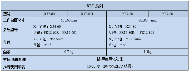 三維調(diào)整架X37(圖2)