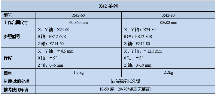 四維調整架X42(圖2)