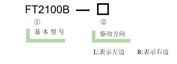 五維調整架FT2100B(圖3)