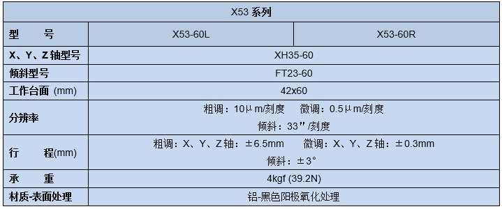 五維調(diào)整架X53(圖5)